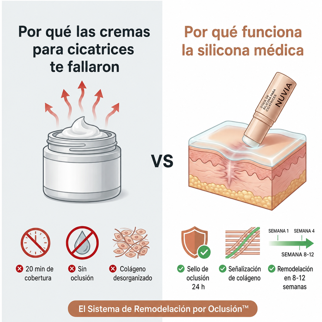 Reparador clínico de manchas y cicatrices – Silicona Médica Avanzada