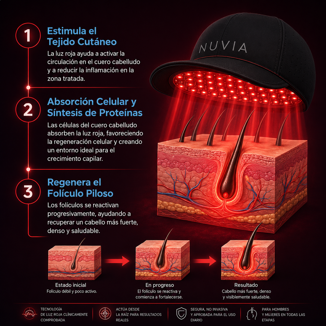 NUVIA LED PRO |  recuperación capilar terapia luz roja