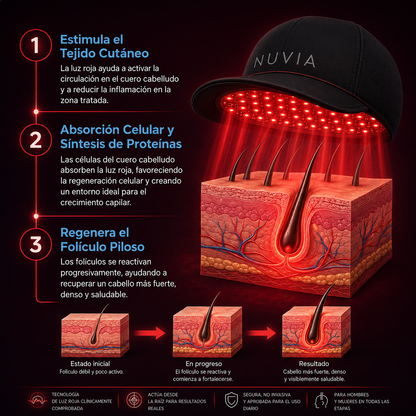 NUVIA LED PRO |  recuperación capilar terapia luz roja
